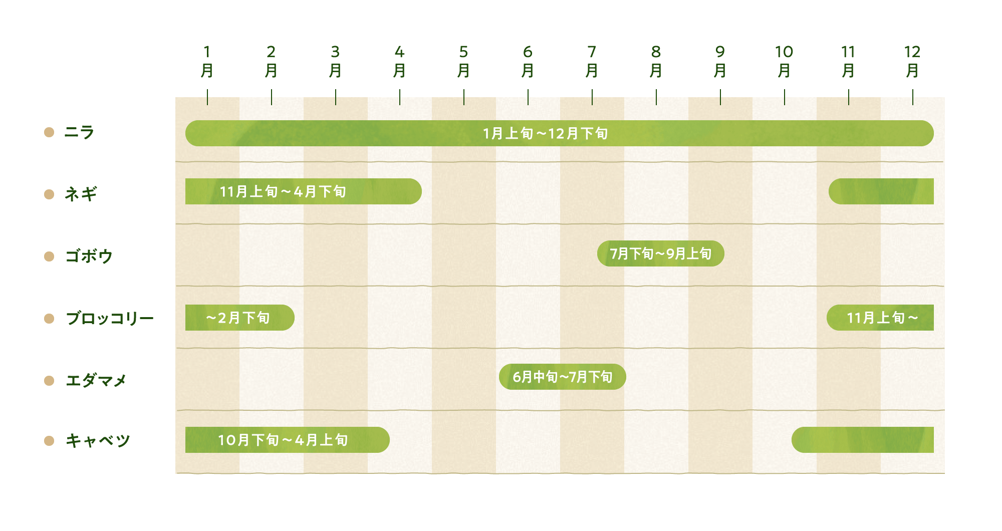 出荷カレンダー表